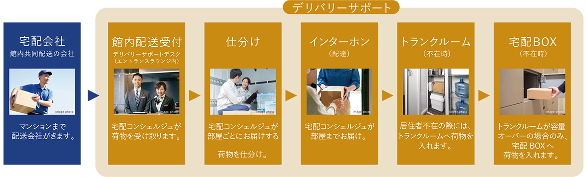 image photo