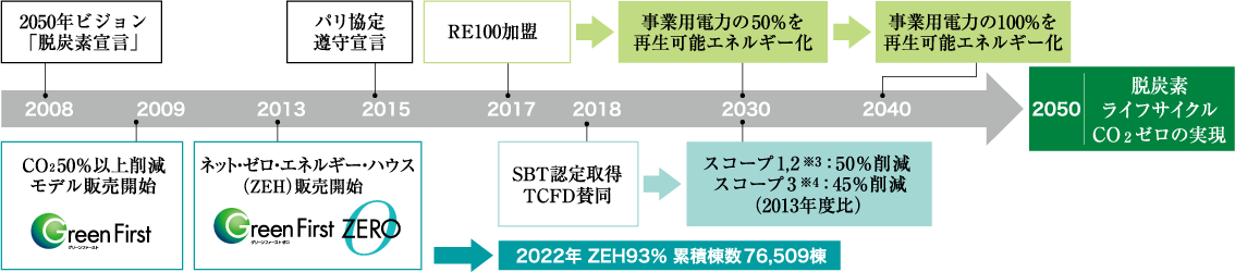 イメージ_2050年ビジョン