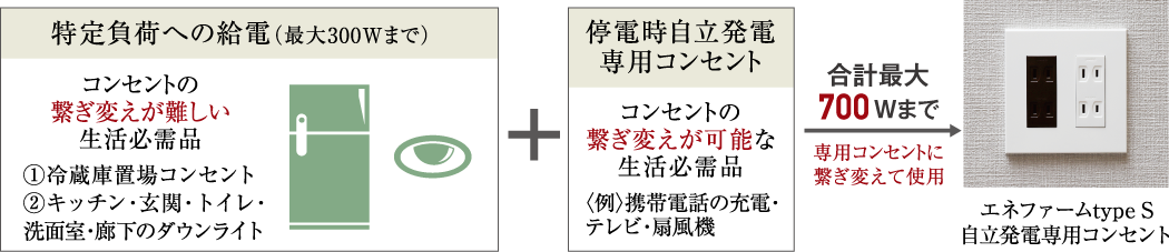 イメージ_エネファームtype S