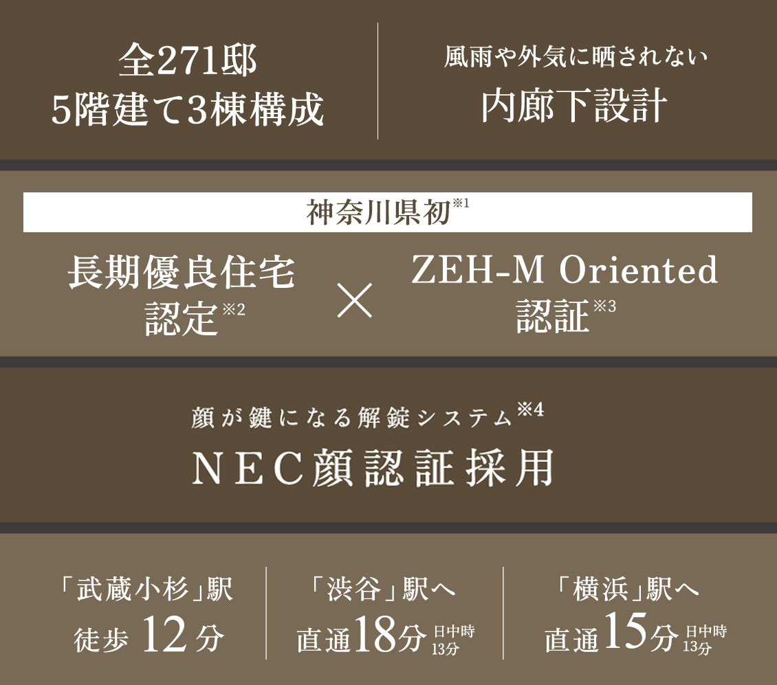 敷地面積 約9,900㎡超の豊かな杜