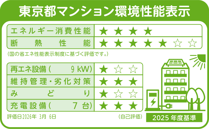 東京マンション環境性能表示