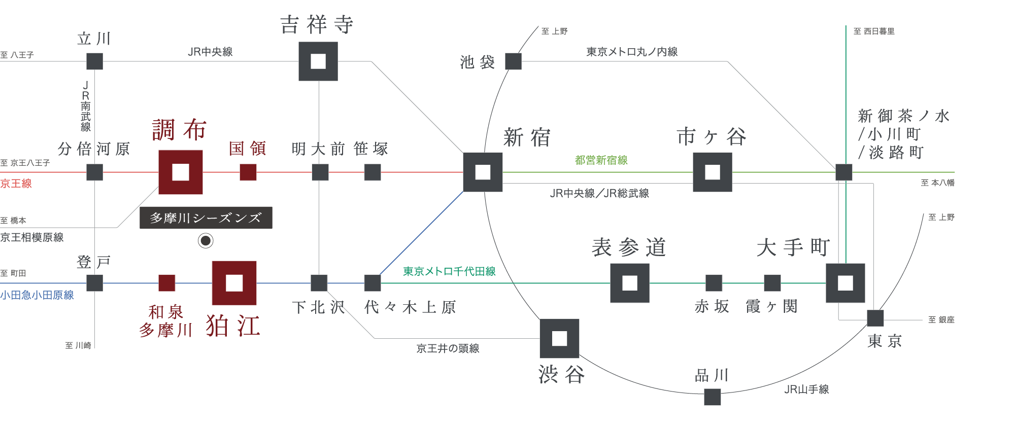 アクセス概念図