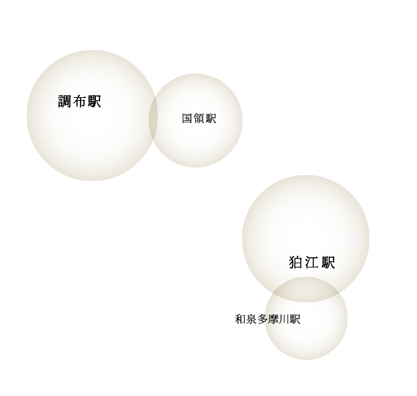 エリア概念図