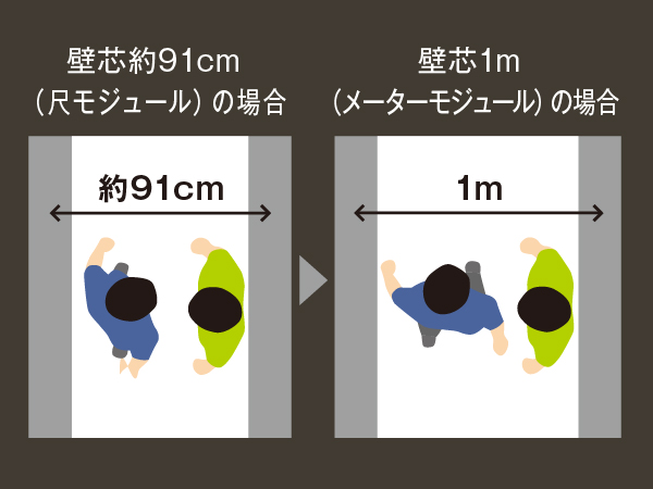 メーターモジュール設計