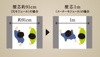 メーターモジュール設計