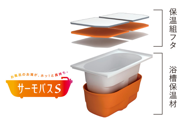 サーモバスS