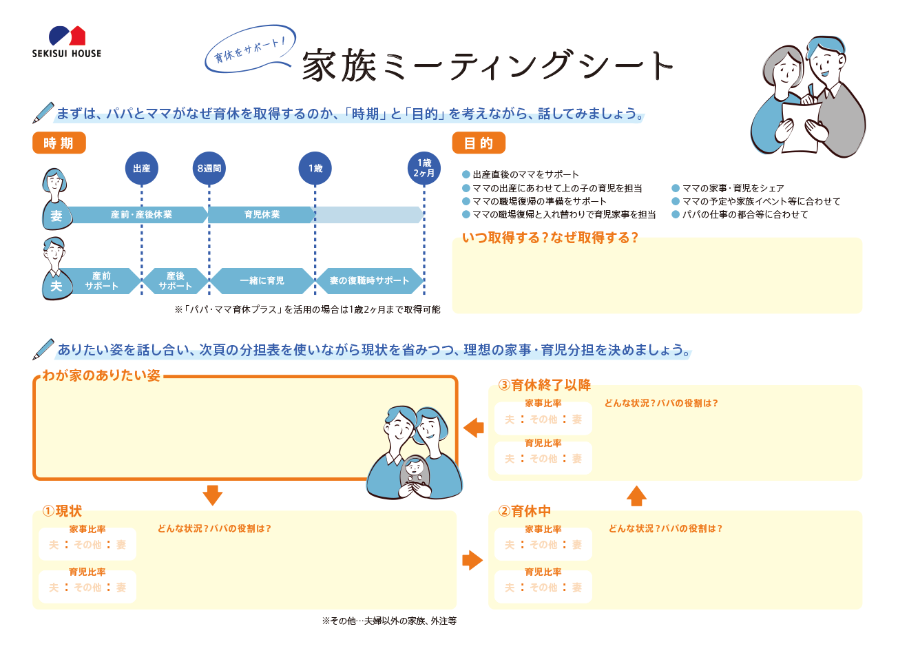 家族ミーティングシート