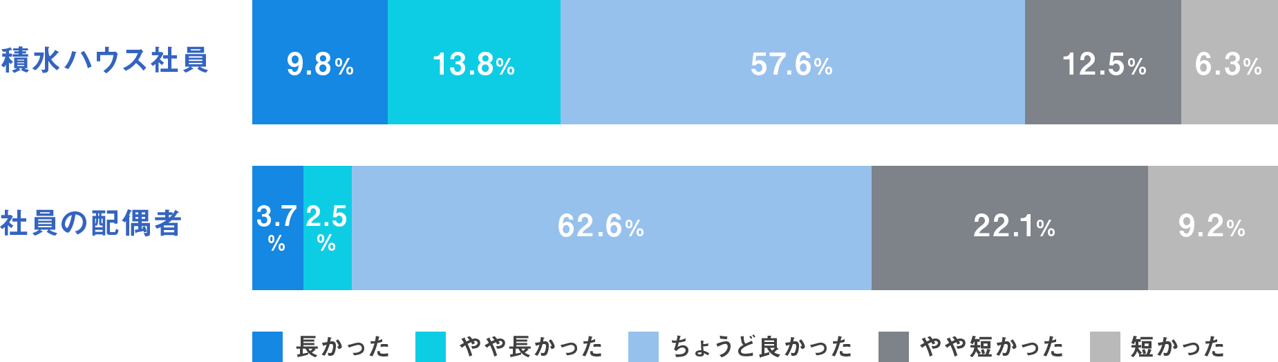 「特別育児休業制度」の期間