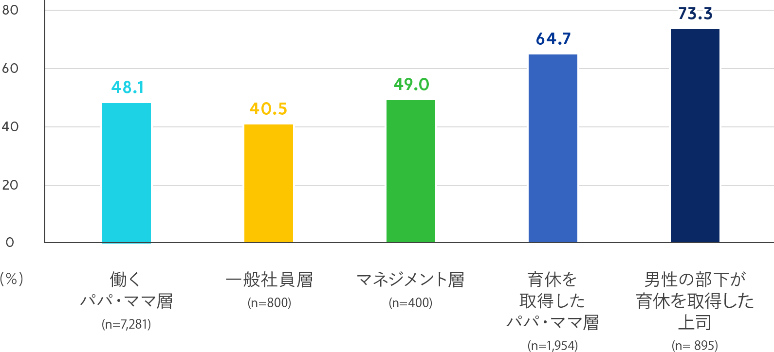 企業風土の変化を感じる人の割合