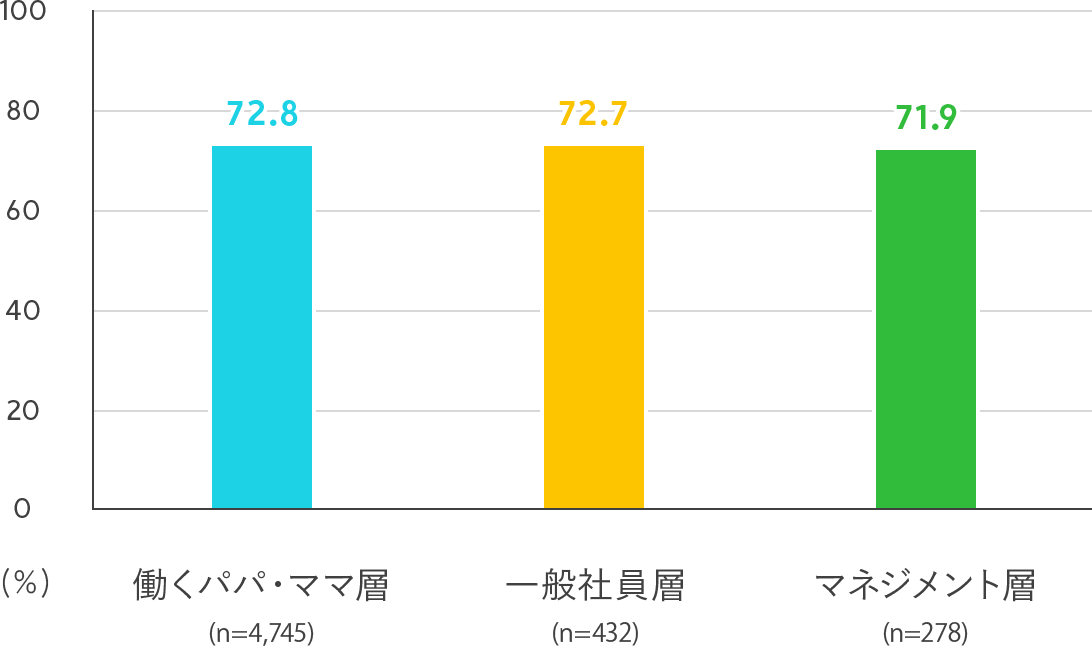 生まれたと思う人の割合