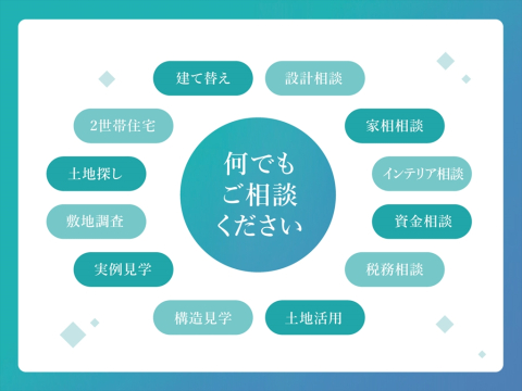 建て替え住み替えは勿論、税務やローンのことまで住まいに関する事ならなんでもご相談下さい。知って得する住まいのことを積水ハウスならではの豊富な情報を取り揃えております。