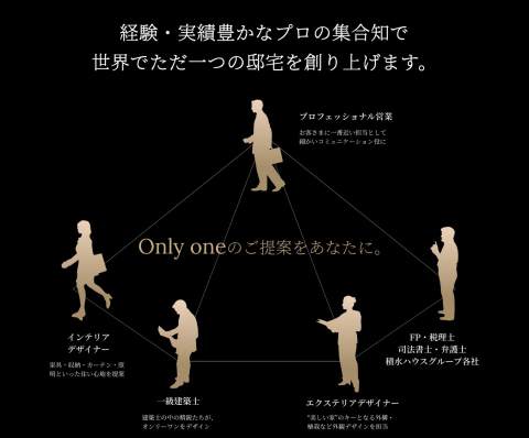 　経験・実績豊かなプロの集合知で世界でただ一つの邸宅を創り上げます。