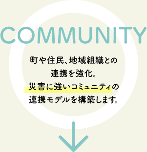 COMMUNITY 町や住民、地域組織との連携を強化。災害に強いコミュニティの
連携モデルを構築します。