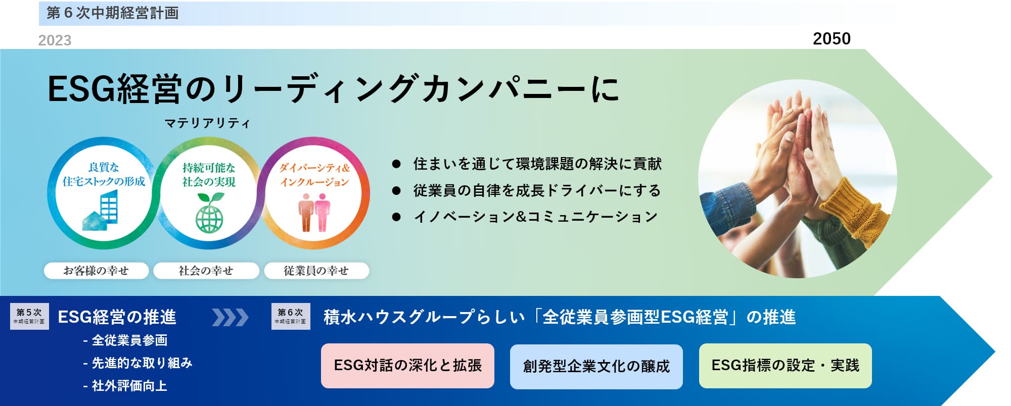 ESG戦略