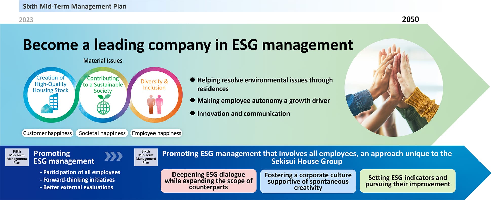 ESG Strategies