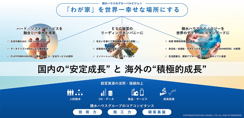 価値創造プロセス