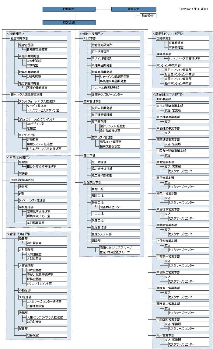 organization_20231101rs.png