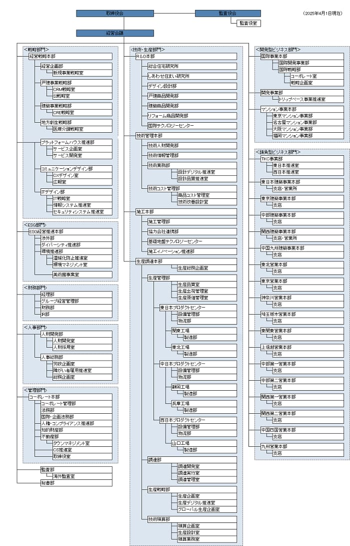 organization_20250401r.png