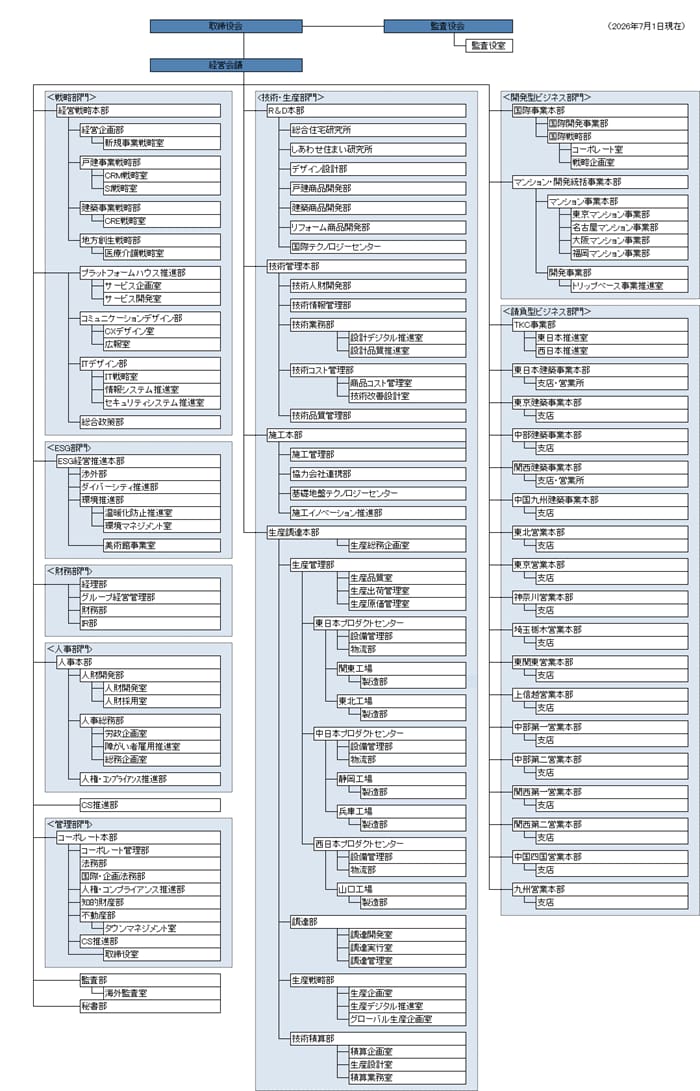 organization_20260701.png