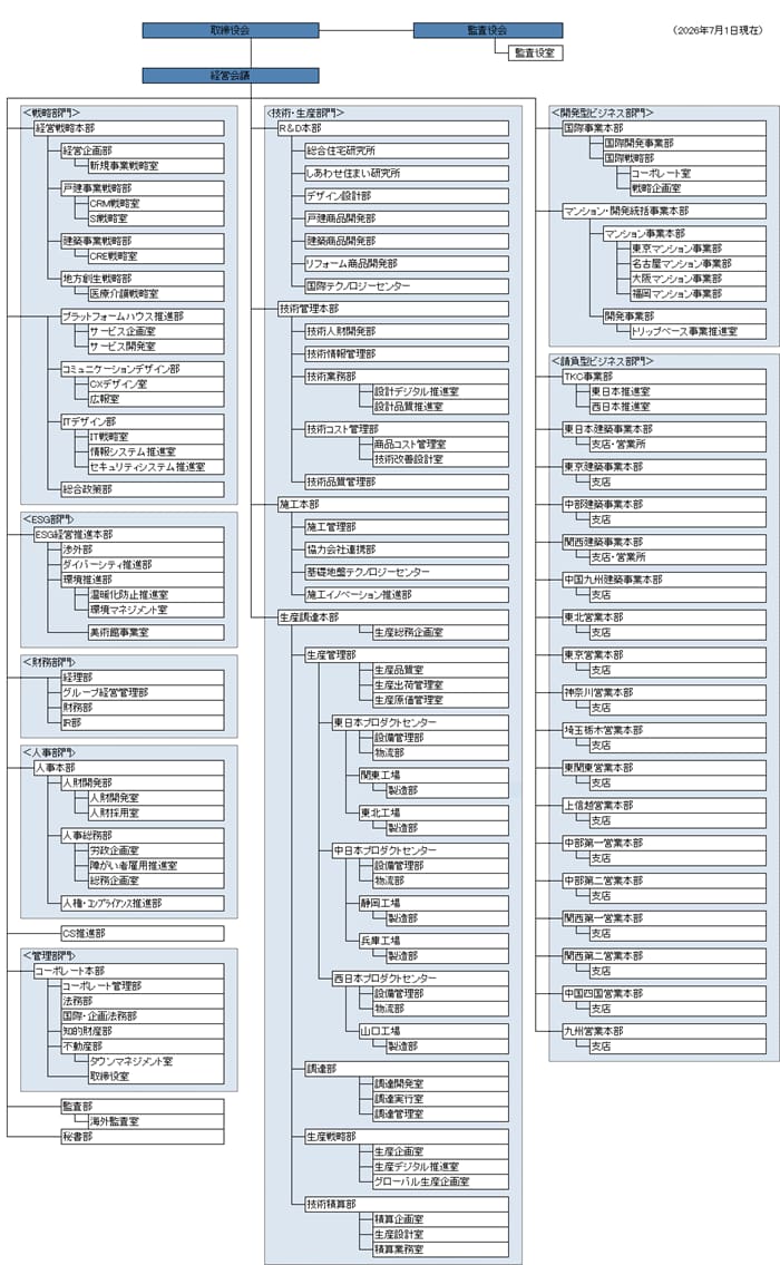 organization_20260701r.png