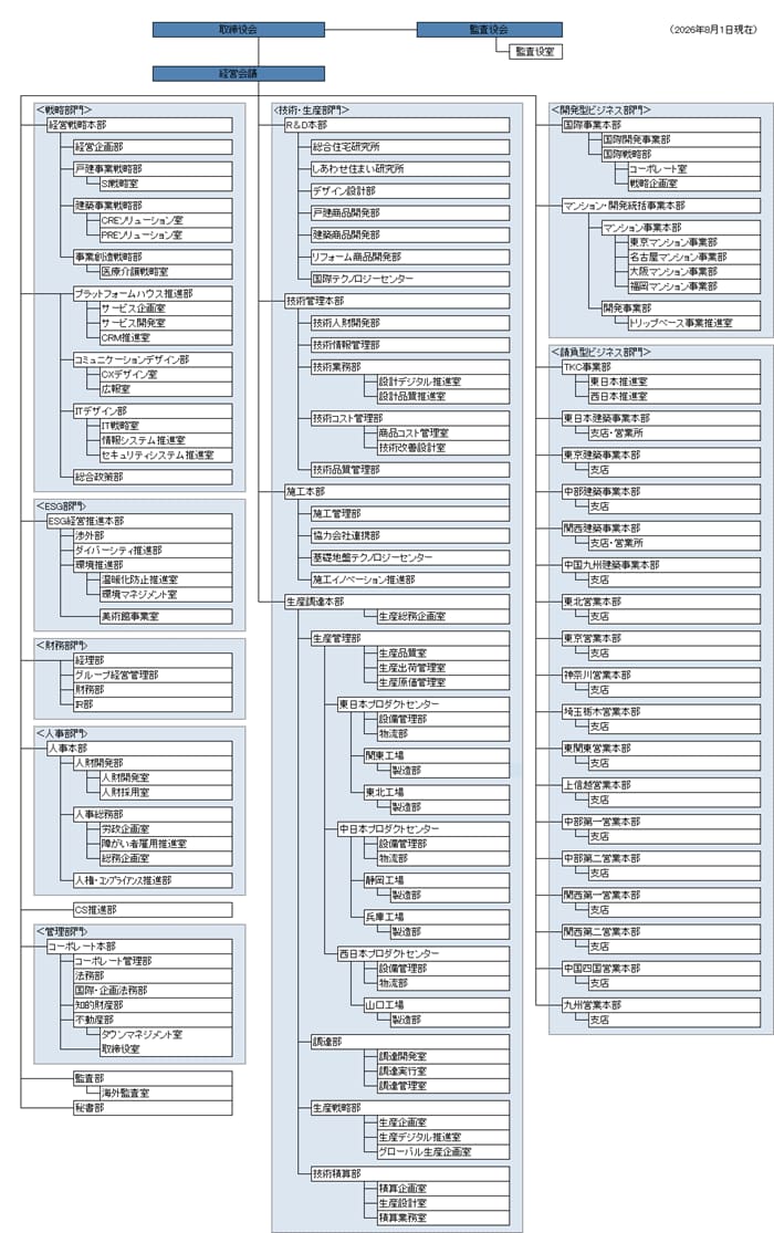 organization_20260801.png