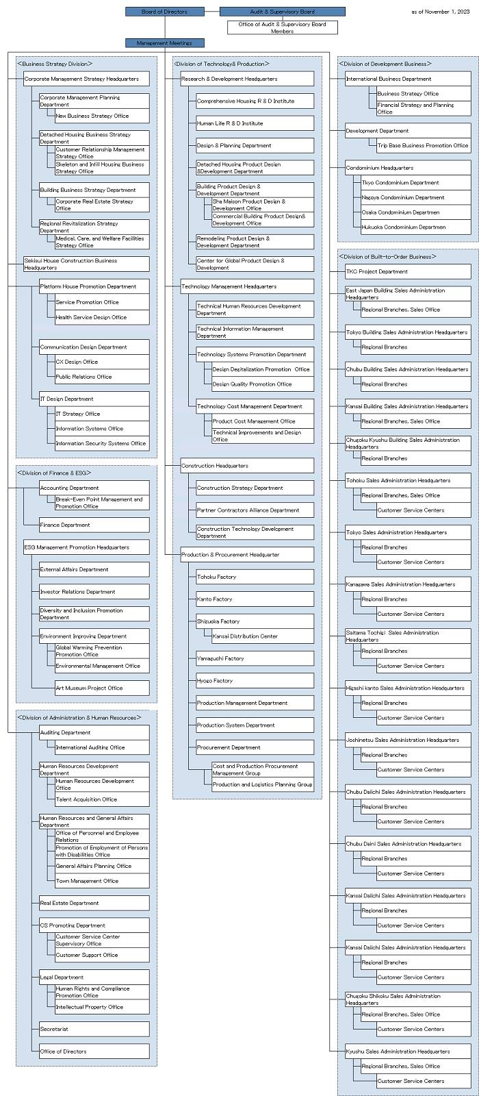 organization_e20231101r.png