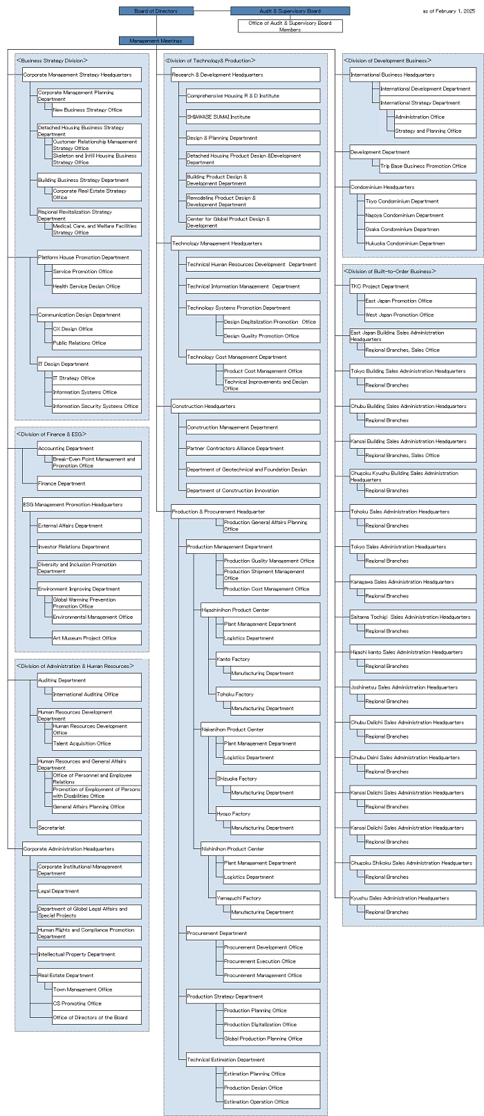 organization_e20250201r.png