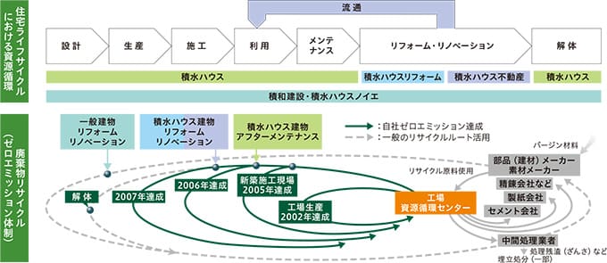 ン ゼロエミッショ