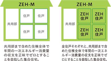 図：CO2排出内訳