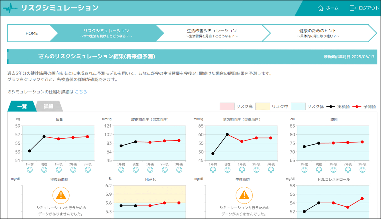 リスクシミュレーション画面