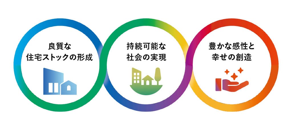 マテリアリティ