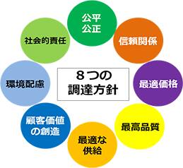 調達方針 企業 Ir Esg 採用 積水ハウス
