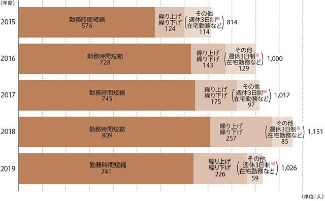イギリス 機能しないガイドラインなら要らない