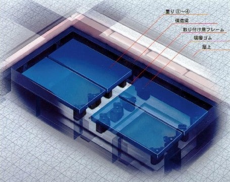 交通振動低減の新型制振装置開発 3階戸建住宅に標準搭載 交通振動低減の新型制振装置開発 3階戸建住宅に標準搭載