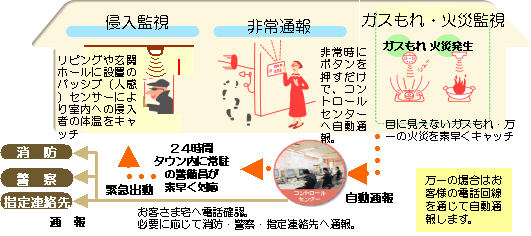 全ての新築戸建て住宅において防犯住宅システムを展開 ニュースリリース 企業 Ir Esg 採用 積水ハウス