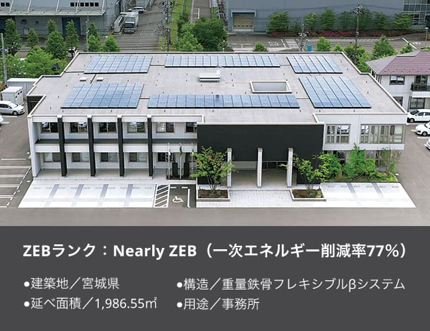 ●建築地／宮城県●延床面積／1,986.55㎡●構造／重量鉄骨フレキシブルβシステム●用途／事務所●ZEBランク／Nearly ZEB（一次エネルギー77％削減）