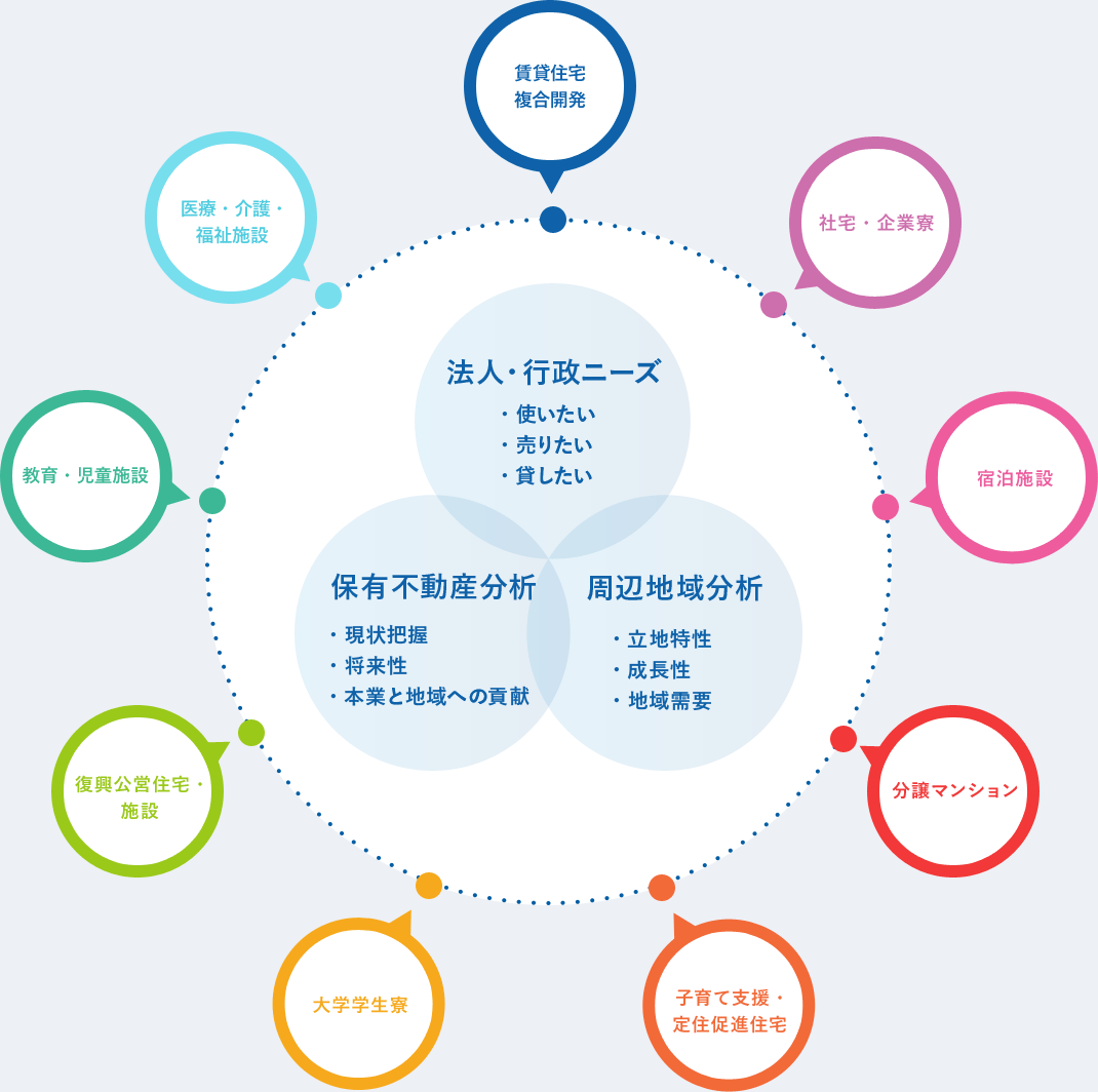 私たちのサービスイメージ