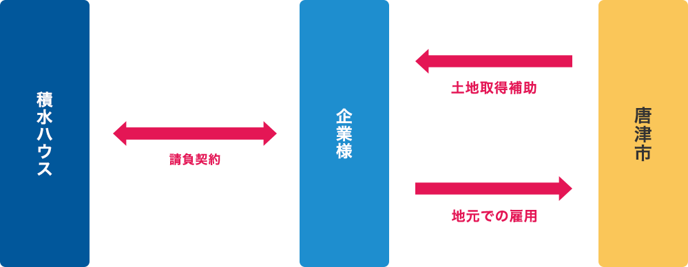 保育所併設事業所活用イメージ図