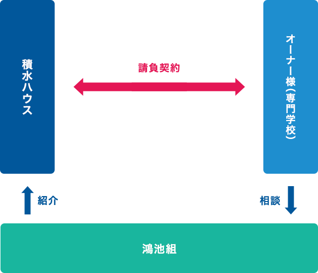 留学生専門学校活用イメージ図