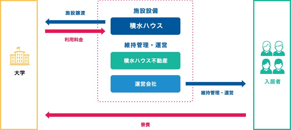 スキーム図