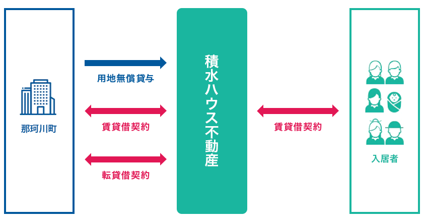 スキーム図