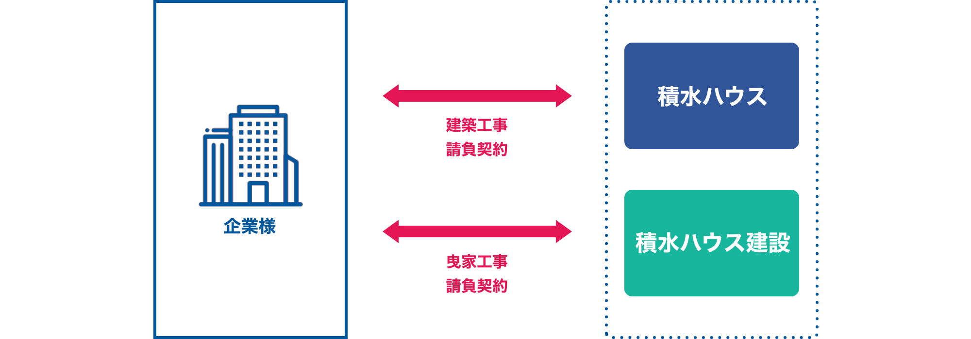 地域にも従業員にも愛されるＺＥＢオフィス 既存倉庫を曳家で移設しスペース確保