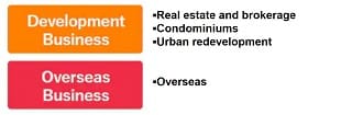 Development Business/Overseas Business