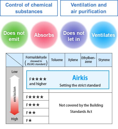 Airkis