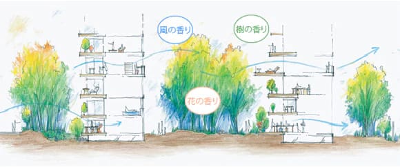 敷地内外の自然の心地良さを室内にも取り込めるよう、配棟計画を考えています。