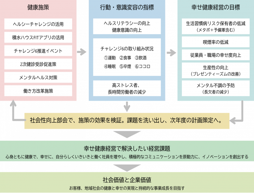 戦略マップ