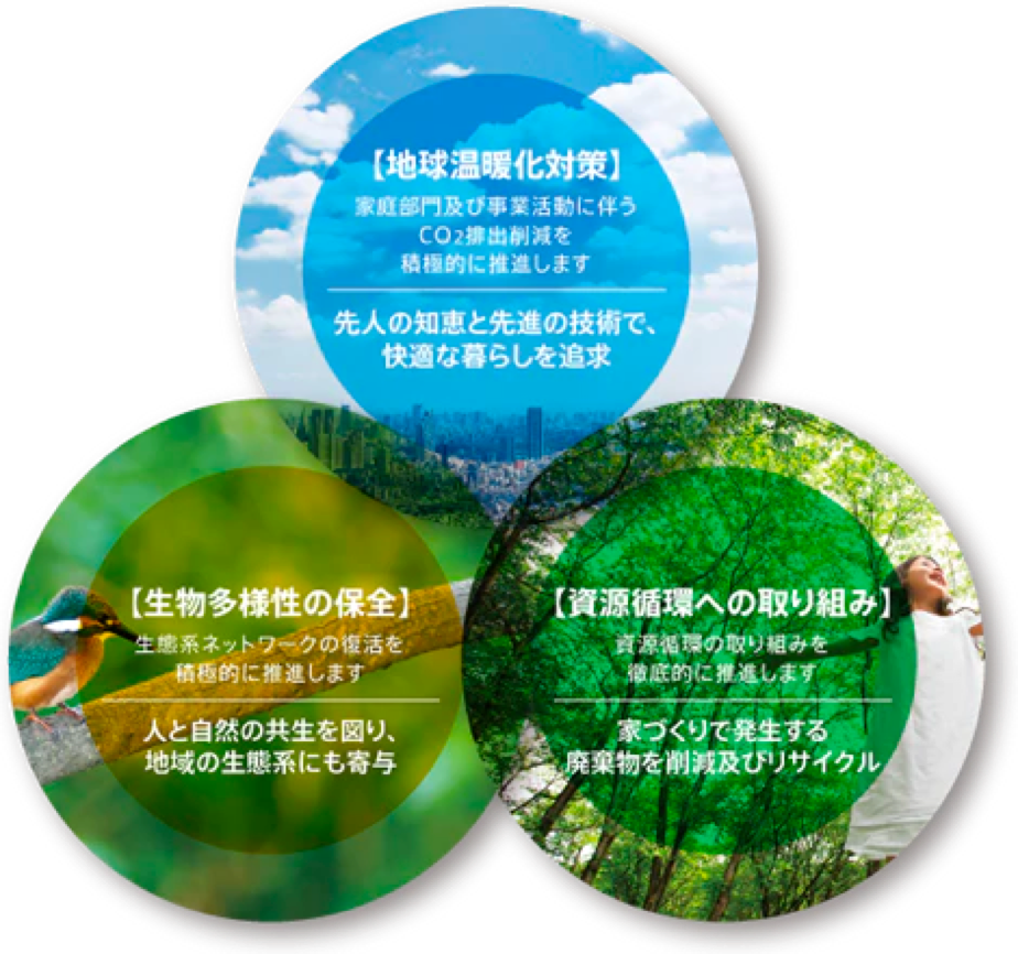 Eco First Park 積水ハウス