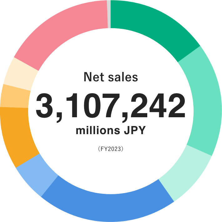 Net sales 3,107,242