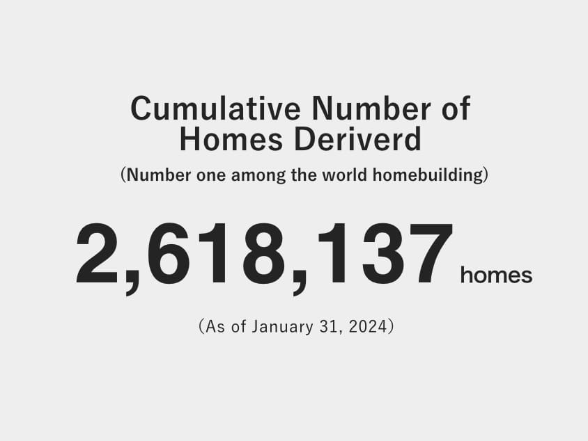 Cumulative Number of House Built 2,618,137houses