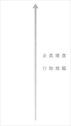 企業理念 Csr方針 企業 Ir Esg 採用 積水ハウス